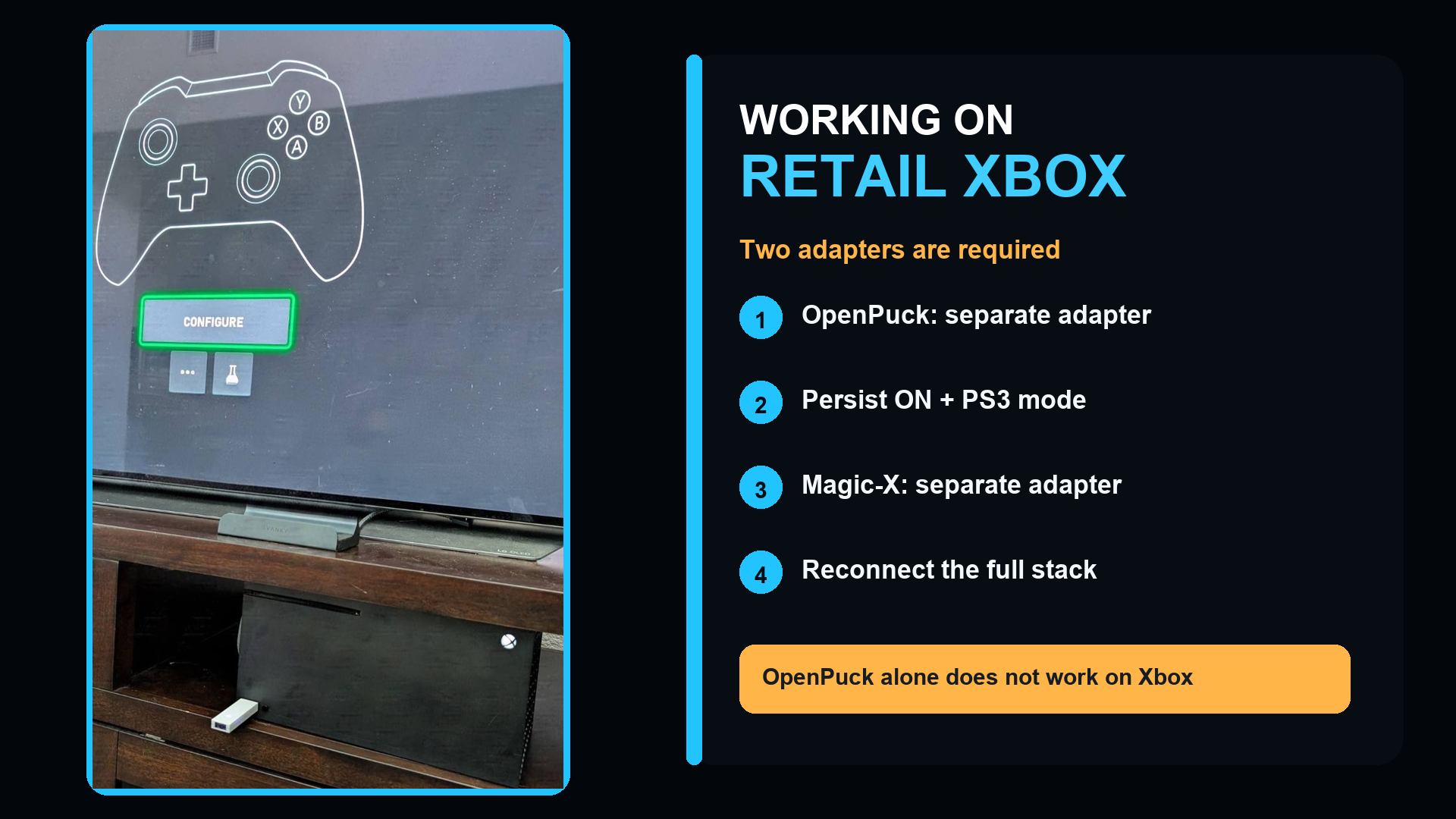Verified retail Xbox setup showing OpenPuck, persistent PS3 mode, Magic-X, and the complete adapter stack